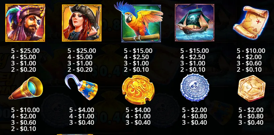 Pirate Gold Deluxe paytable with payouts for ten symbols from the pirate captain down to the coins